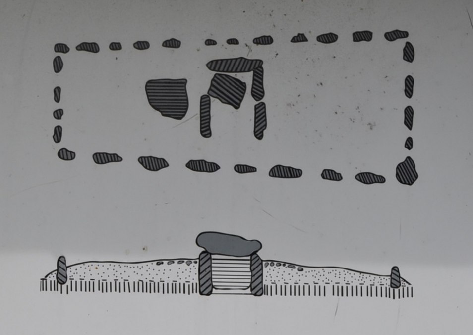 Lageskizze der vorhandenen Steine und originale Bauweise, &copy; Lutz Werner