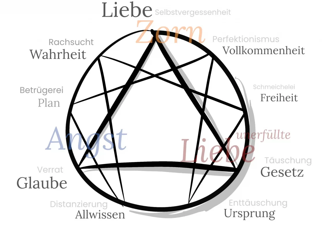 &copy; https://www.kloster-saunstorf.de